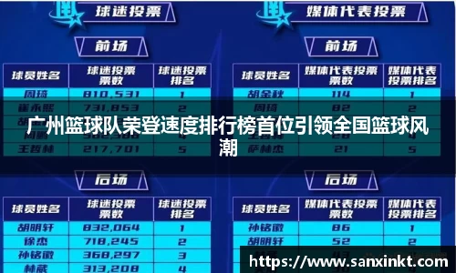 广州篮球队荣登速度排行榜首位引领全国篮球风潮